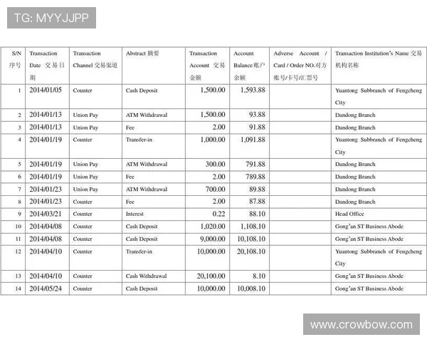 乐投软件:多样化的支付方式,支持多币种交易,方便快捷实现资金进出